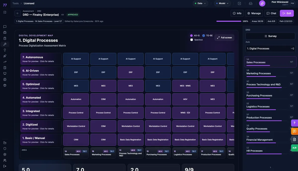 Consultify: digital transformation management for manufacturers