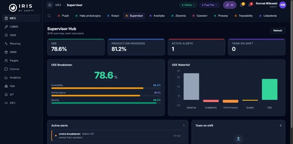 DBR77 IRIS: plant operations software dashboard