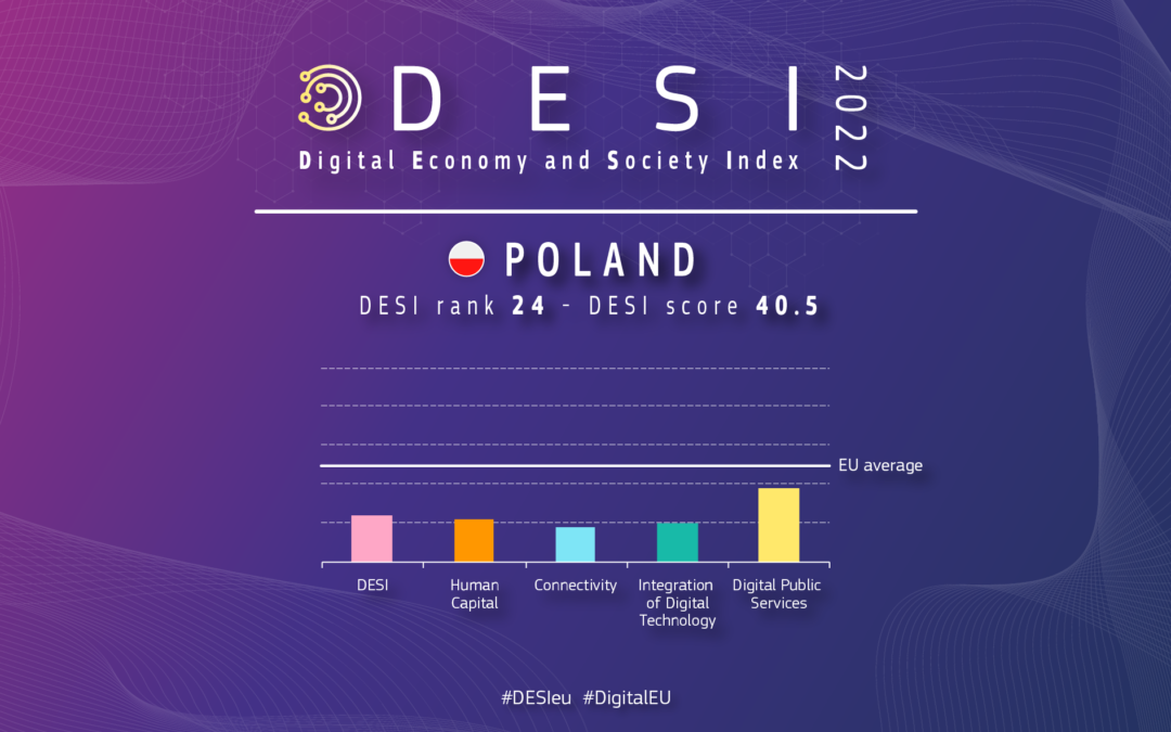 Indeks Gospodarki Cyfrowej i Społeczeństwa Cyfrowego (DESI) 2022
