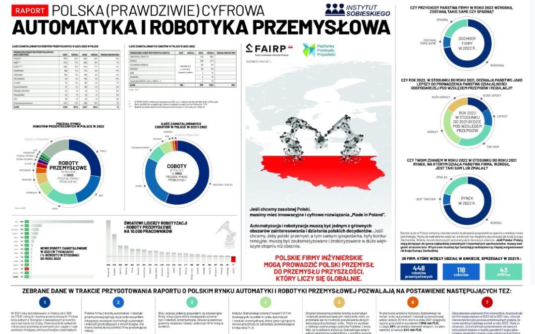 Automatyka i robotyka przemysłowa_raport