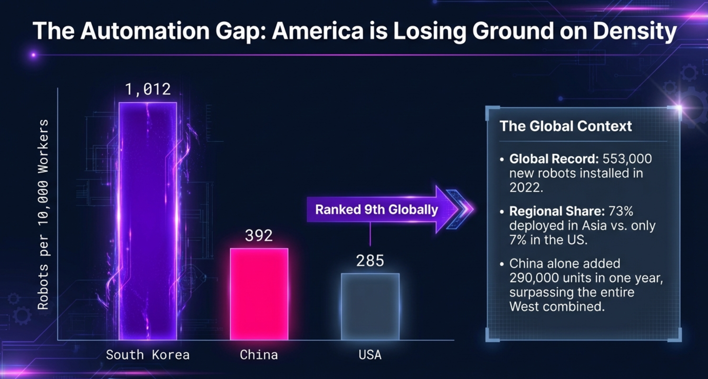 Report data visualization